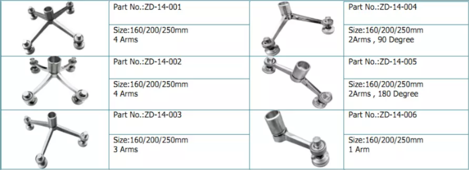 The Versatile Stainless Steel Dua Lengan Kaca Spide