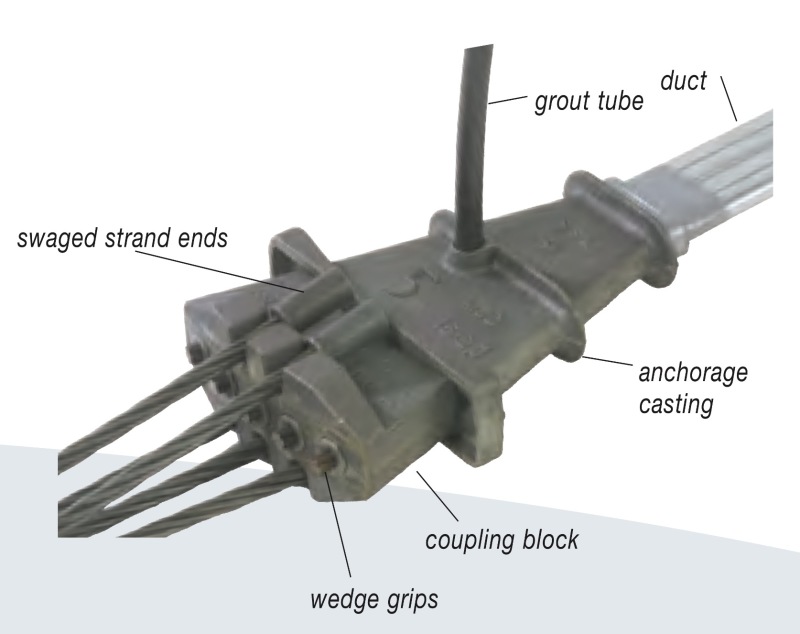 Apa Post Tension Flat Slab Anchor