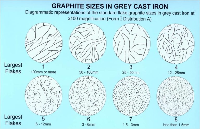 Grey Wesi Grades