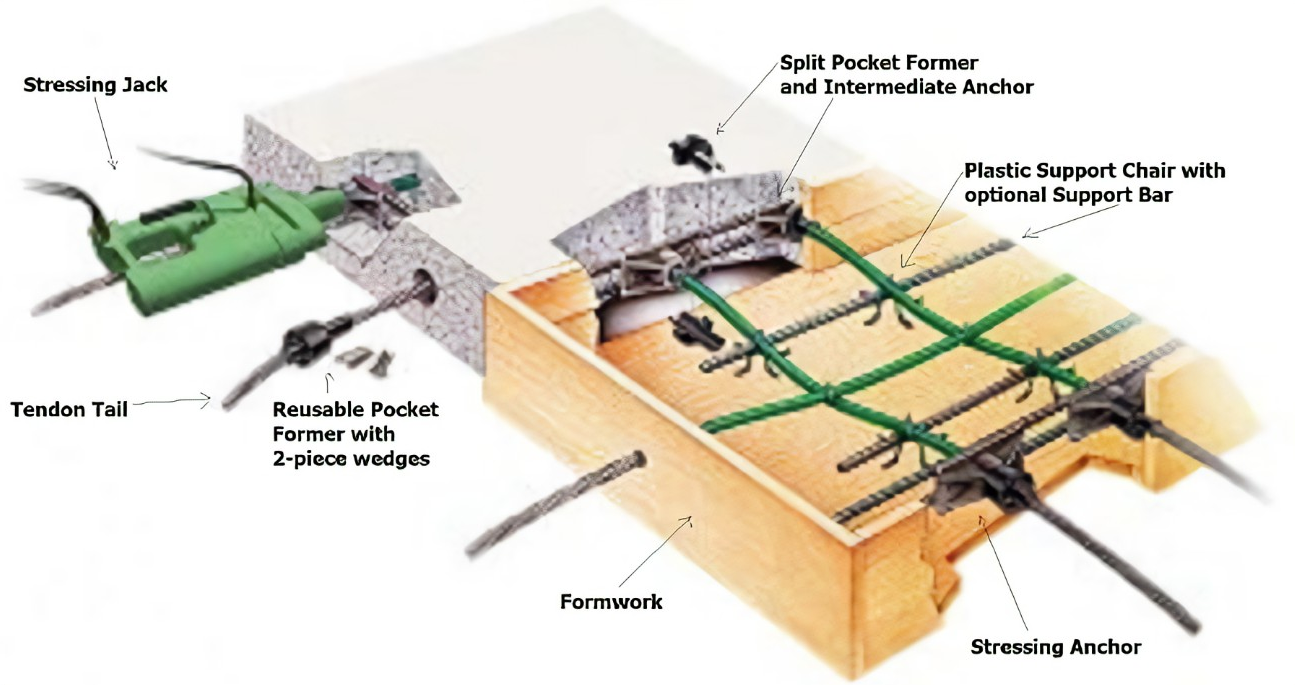 Apa Bonded Post Tensioning System