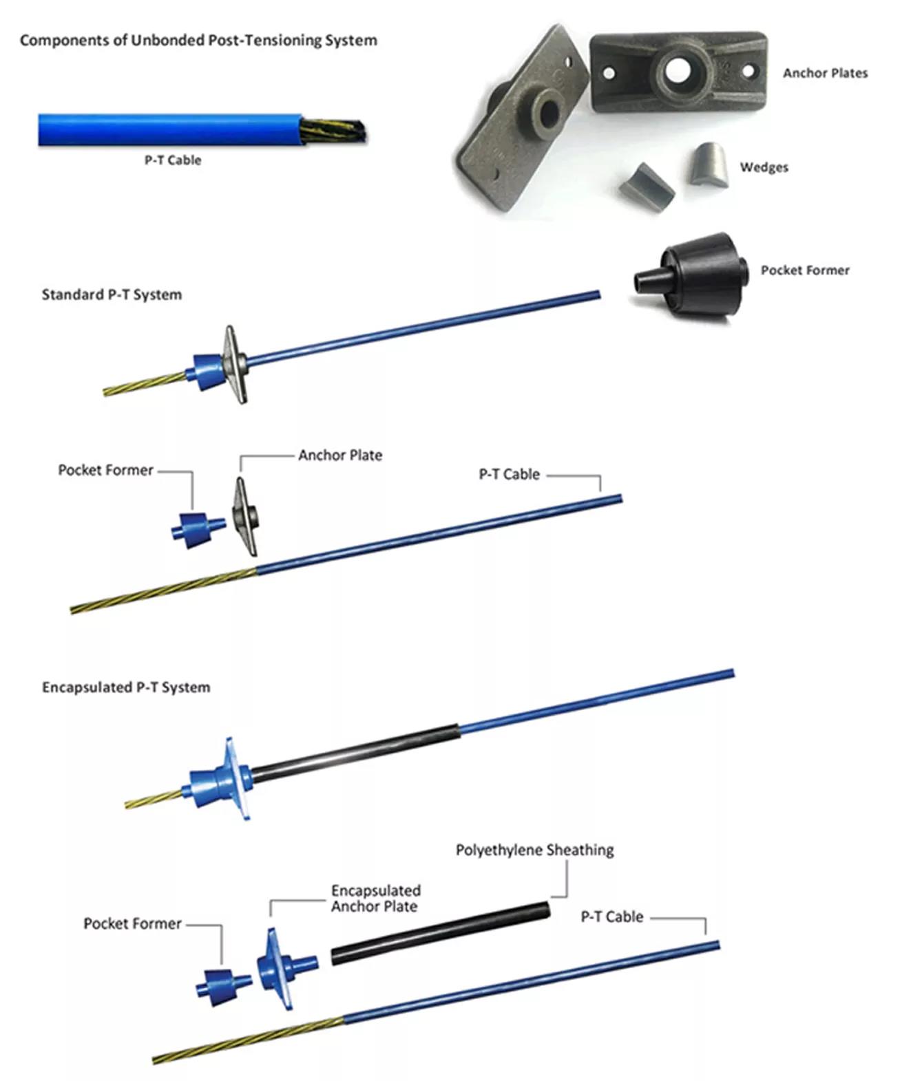 Apa Sistem Unbonded Post Tensioning