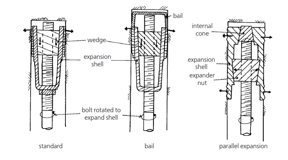 Apa Expansion Shell Rock Bolts?