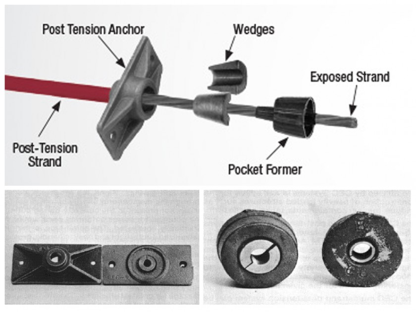 Kepiye cara kerja sistem post-tensioning unbonded?