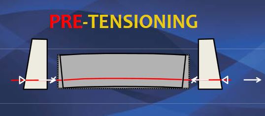 apa pre-tensioning